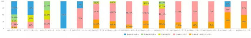 2017酒業人員年薪水平狀況，新品仍被酒商看好，8452份問卷說