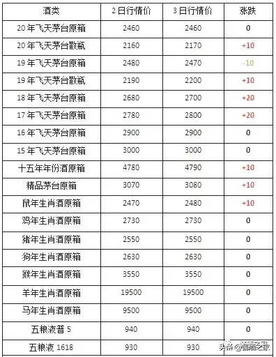 飛天茅臺7月3日行情價