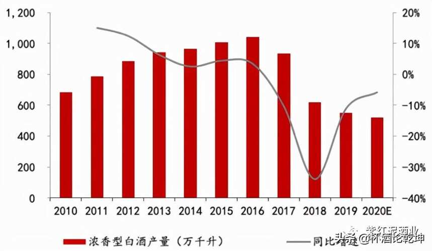 未來三十年，醬香酒仍然是白酒產業唯一的黃金賽道