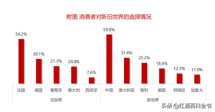 「數據分析」2020年中國酒類市場消費趨勢（葡萄酒篇）