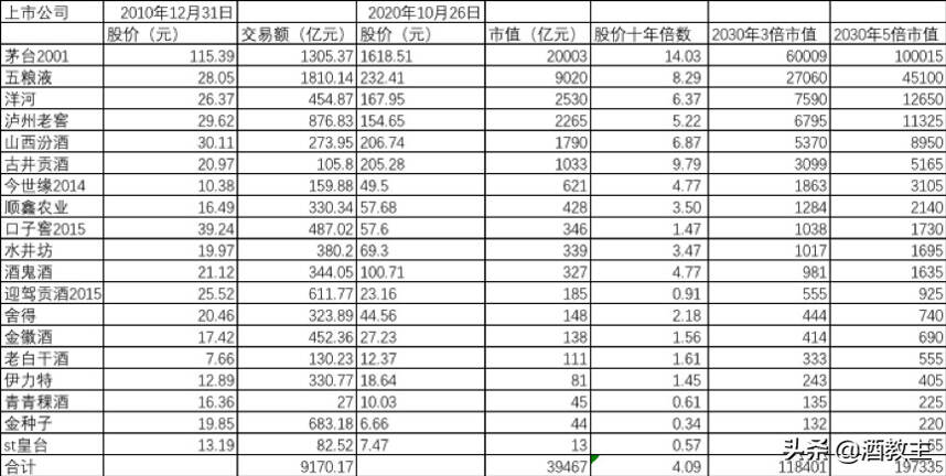 鄒文武：未來十年白酒行業市值大概率會突破10萬億