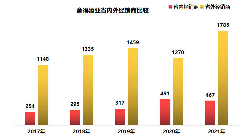 懂酒諦周報︱白酒“至暗”是否已過？中報成關鍵指引