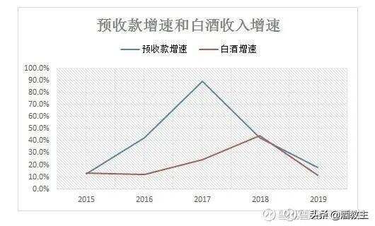 “牛欄山”股價跌停！是故意的，還是真的業績不行