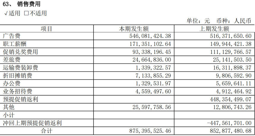 毛利全降成本激增，今世緣年報出爐市場看空