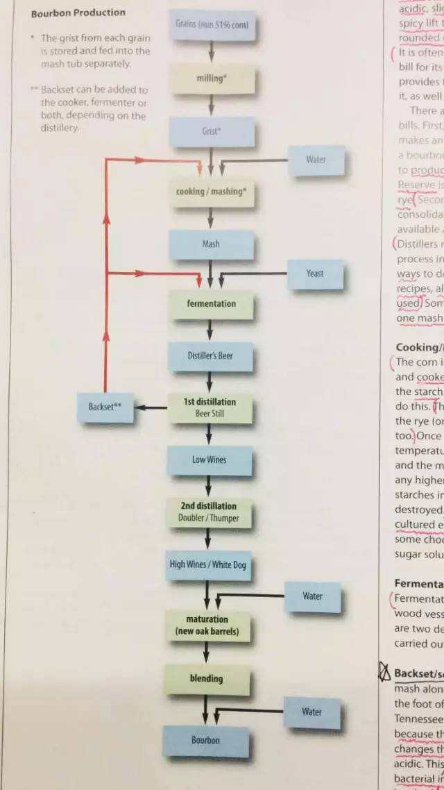 烈酒從業者如何制訂“小目標”？