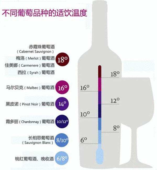 關于葡萄酒溫度的常識，都在這里了，拿走不謝