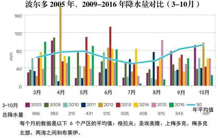 超詳細的波爾多葡萄酒 2016 年份報告，趕快搶在期酒前看！