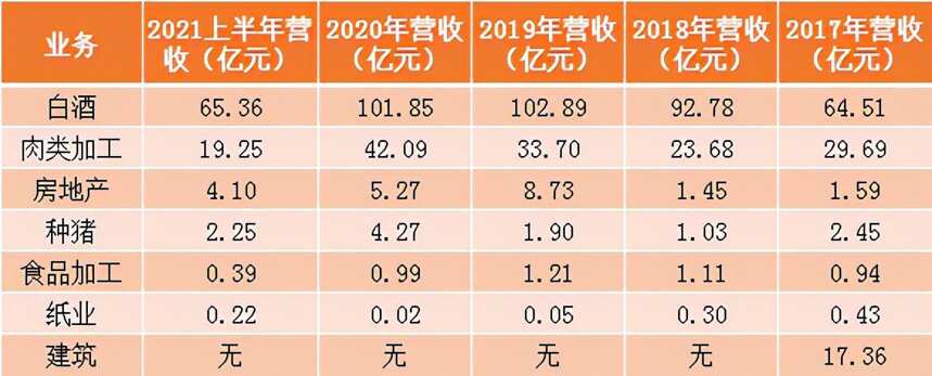 該死的地產趕緊剝離，順鑫農業只想做個純粹白酒股