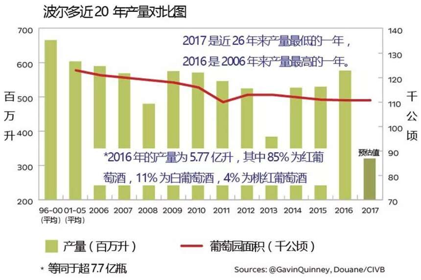 干貨：2017 年波爾多天氣和葡萄收成報告