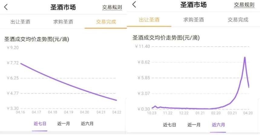 酒鏈世界賣山寨“奔富”，還借區塊鏈概念做傳銷