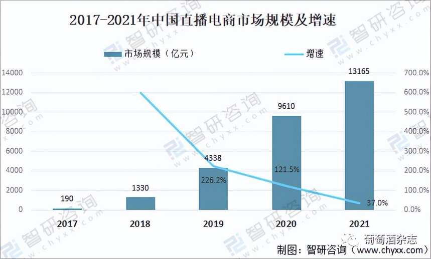 150萬粉絲的少莊主，直播卻在推廣別人家的酒