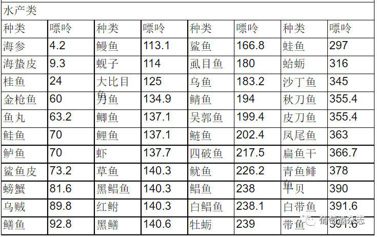 你知道不同的酒里面，嘌呤含量有多少嗎？