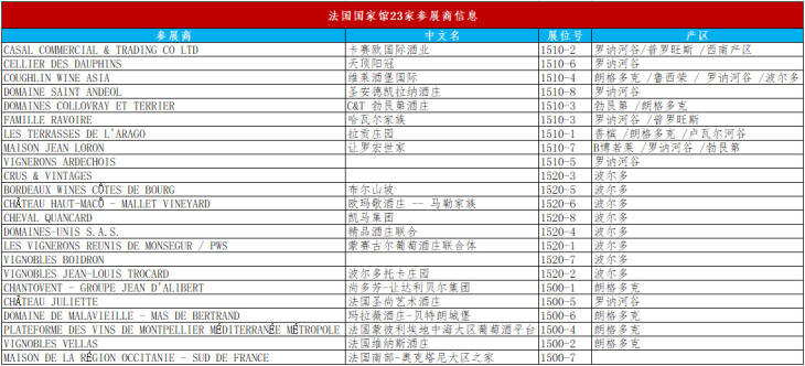 葡萄酒數字化轉型，葡萄酒B2B合作走向新的高度