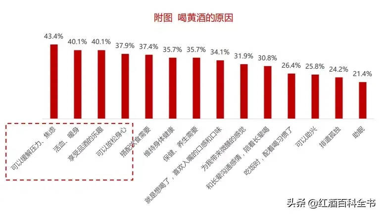 「數據分析」2020年中國酒類市場消費趨勢（黃酒篇）