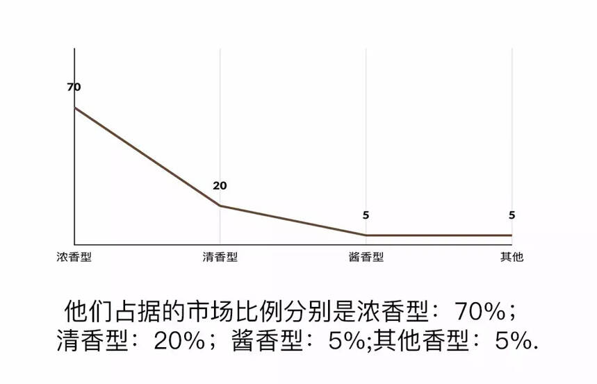 醬酒世界邀你一起喝好酒！