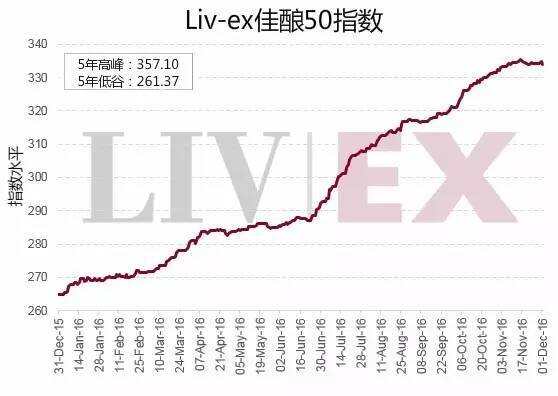 拉菲古堡副牌價格看漲，酒仙網舉行開放平臺上線發布會