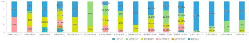 2017酒業人員年薪水平狀況，新品仍被酒商看好，8452份問卷說