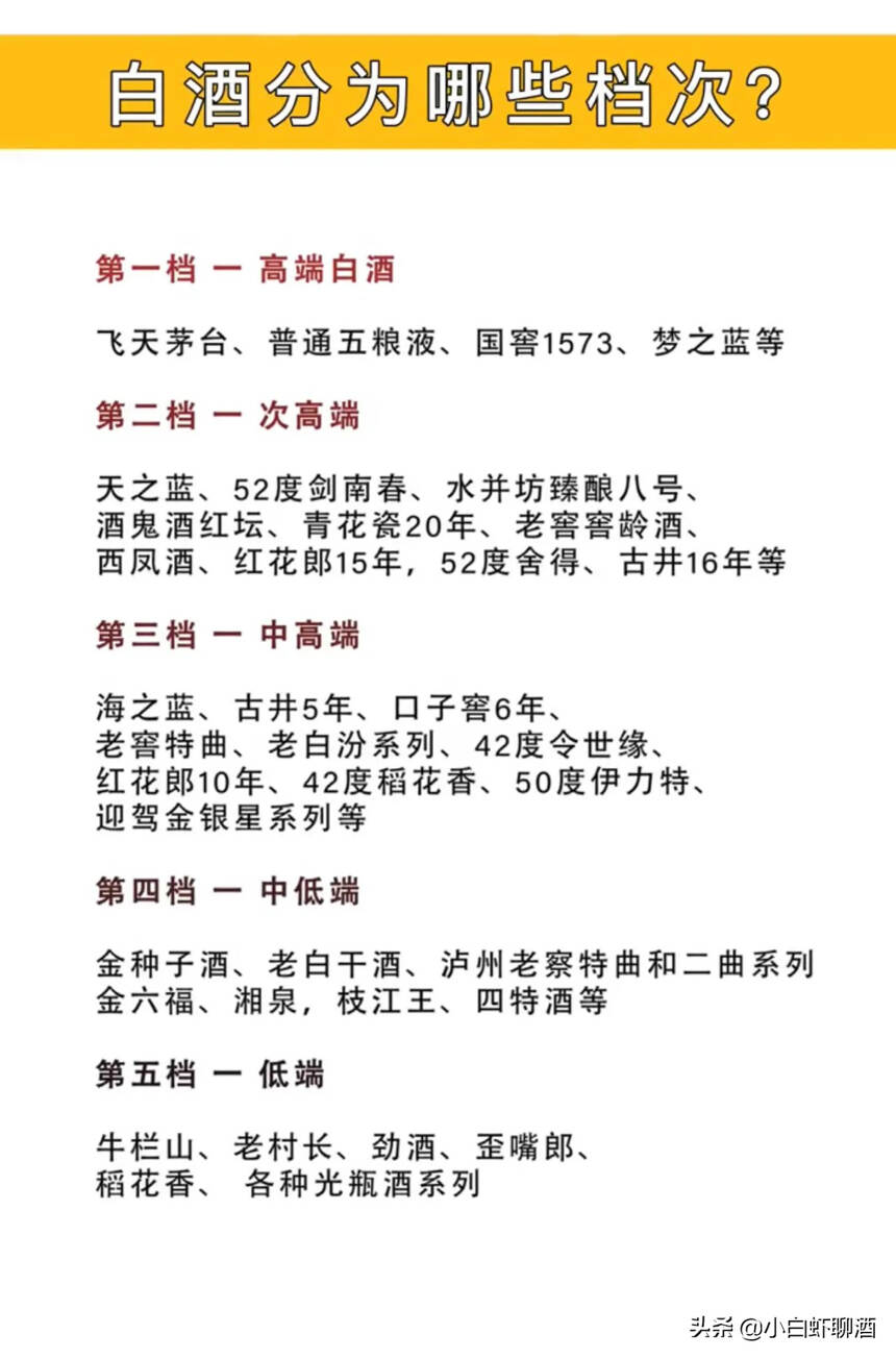 白酒檔次劃分，哪款實至名歸？酒友：新國標之后還有幾款能叫白酒