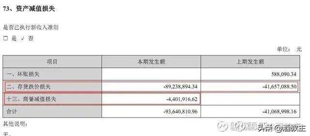 “牛欄山”股價跌停！是故意的，還是真的業績不行