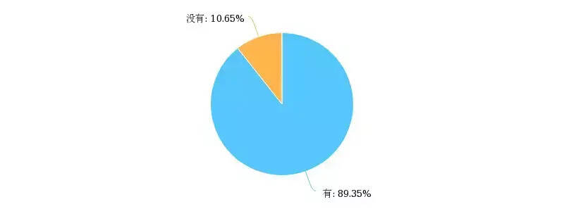 2017酒業人員年薪水平狀況，新品仍被酒商看好，8452份問卷說