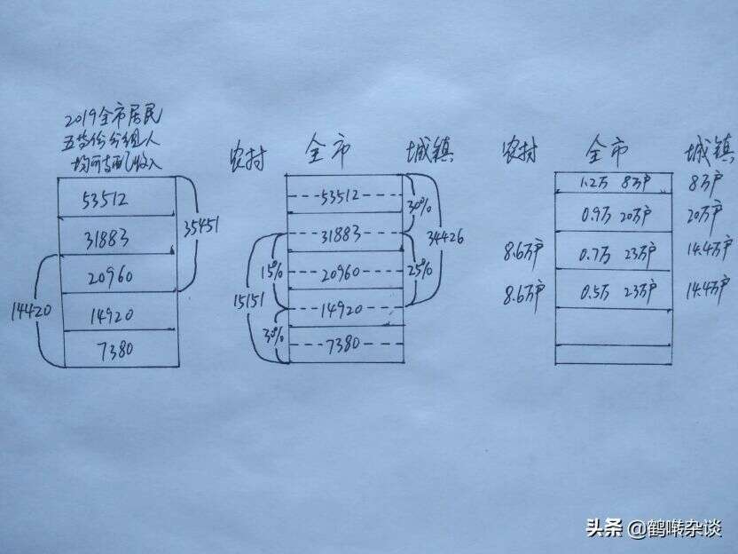 從一個四線內陸小城的房價分析，看未來房地產價格走勢