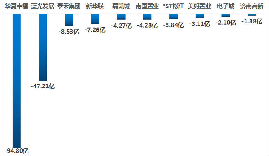 該死的地產趕緊剝離，順鑫農業只想做個純粹白酒股