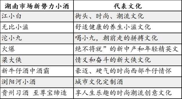 「微酒一線」新軍來襲！湖南小酒江湖“變局”？