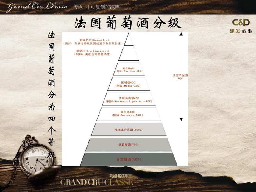 法國葡萄酒是因為這些才這么出名的