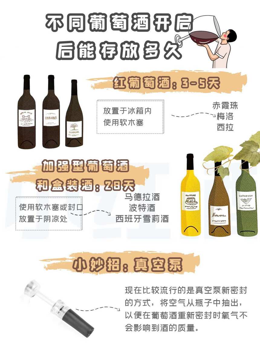 葡萄酒開瓶后到底能存放多久？