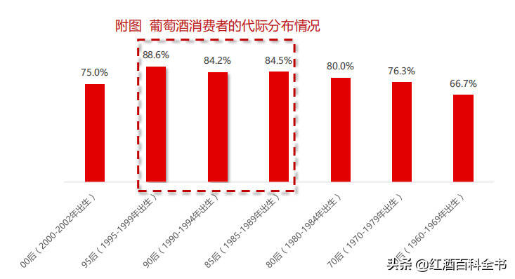 「數據分析」2020年中國酒類市場消費趨勢（葡萄酒篇）