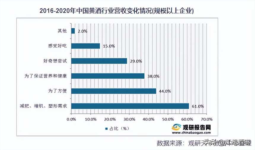 曾與白酒同為“中國名酒”的浙江黃酒，為何后來走向了沒落？