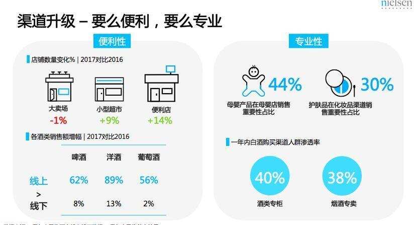 研究丨高端消費者偏好，創新賽道機遇······首部酒類流通白皮書揭露更多酒業趨勢