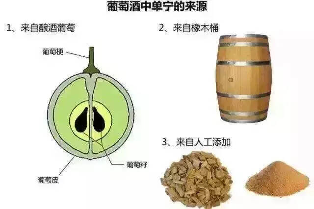 紅葡萄酒為什么喝起來澀澀的？