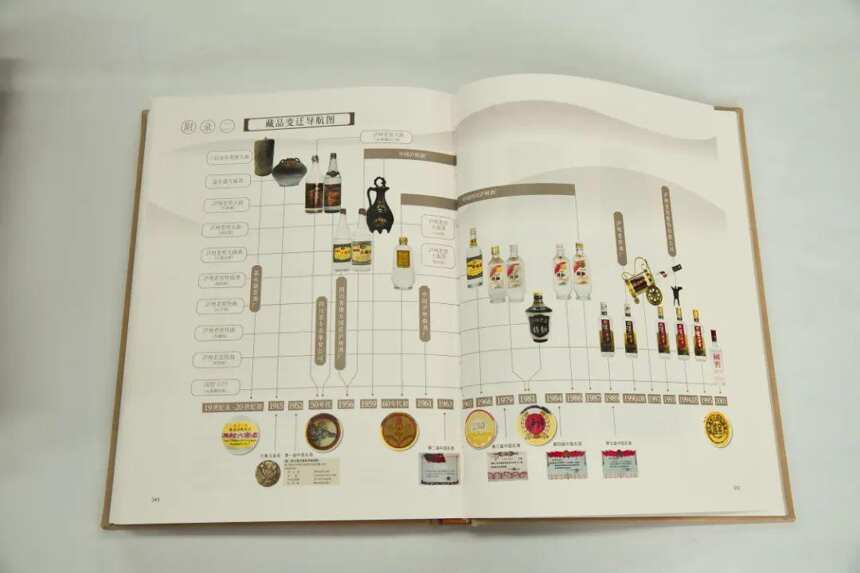 橫跨70年，收錄200款產品，老酒圈出了本《藏典》