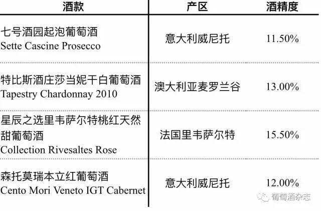 是什么讓我在苦逼的加班日屹立不倒？是零食美酒！