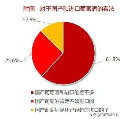 「數據分析」2020年中國酒類市場消費趨勢（葡萄酒篇）