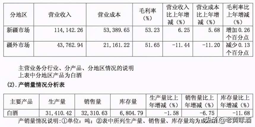 “新疆茅臺”：口感醇厚，香味濃郁，可惜知道的人并不多