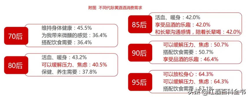 「數據分析」2020年中國酒類市場消費趨勢（黃酒篇）