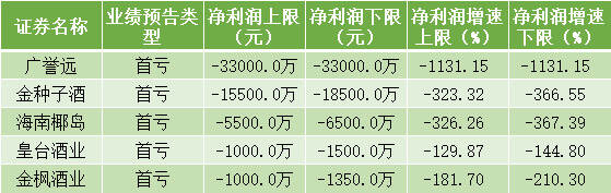 細數酒業三大內卷（下）之金楓酒業和海南椰島