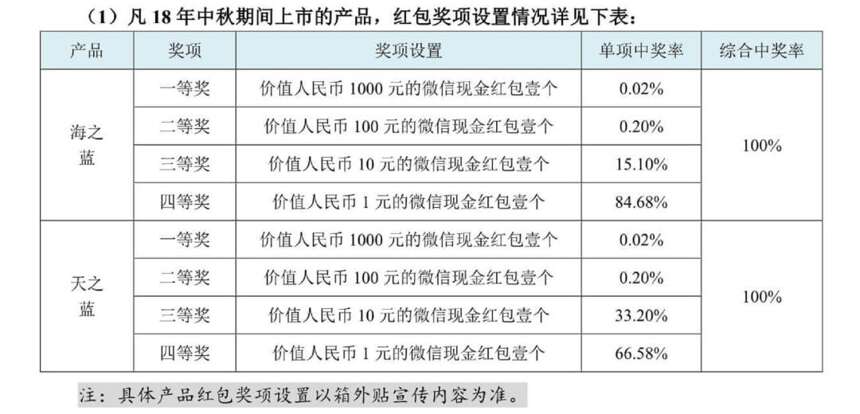 盛初有話講｜從“抖音”說起，詳解白酒領軍企業的數字化轉型