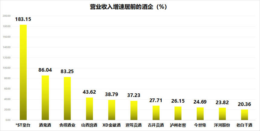 懂酒諦周報︱白酒“至暗”是否已過？中報成關鍵指引