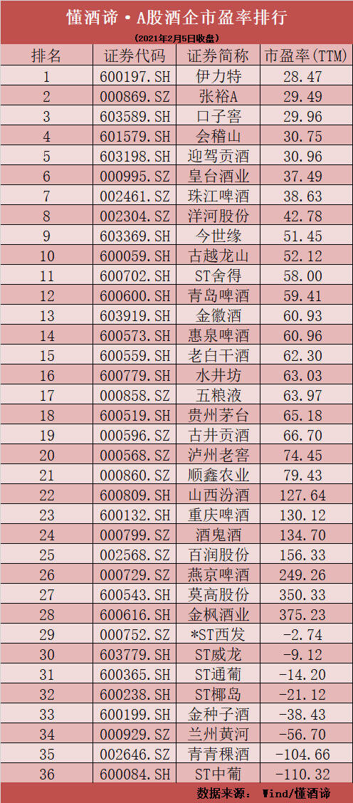 過年還得喝好酒！中高端白酒股紛紛大漲，績差小酒股集體“涼涼”