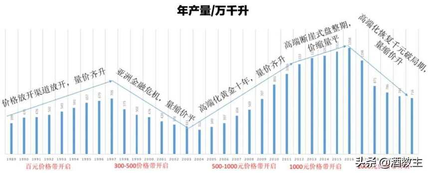 鄒文武：新周期下，白酒行業的機會在哪里？