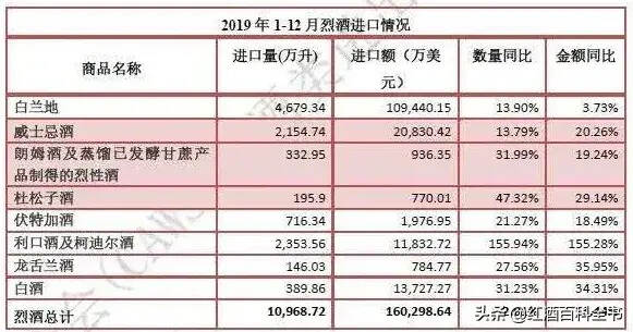 「速成指南」關(guān)于干邑，你需要知道的都在這里