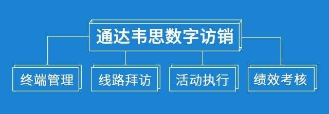 「微酒講述」案例：通達銷售數字化系統——深度解析白酒數字化工具