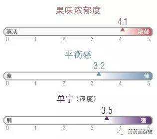 試飲報告｜我們可能找到了最適合你的梅洛