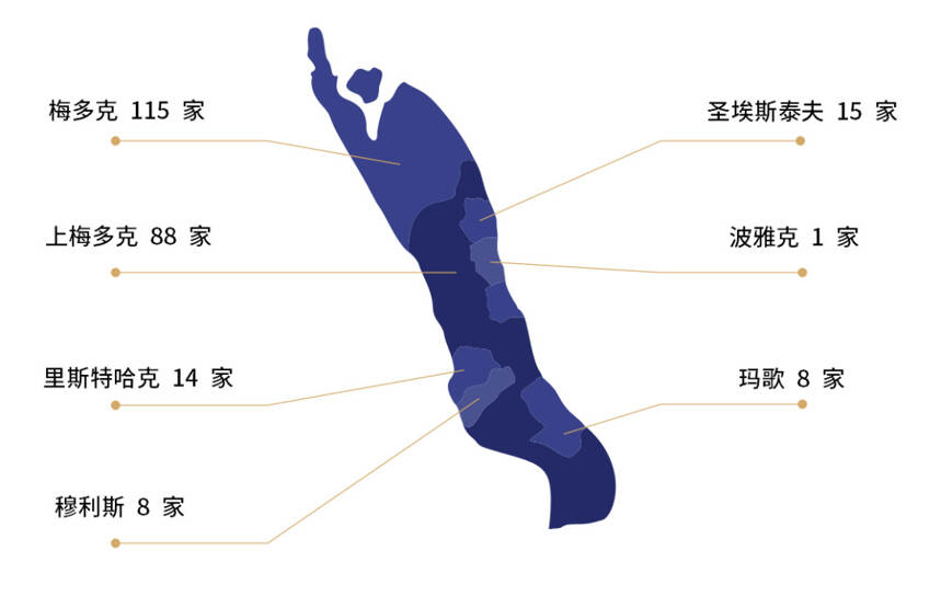 2020年波爾多中級莊名單公布