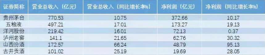 51歲袁清茂接棒汾酒主帥，老資格“財爺”的新挑戰