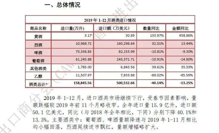 WINE NEWS丨新冠病毒開始影響全球葡萄酒市場……