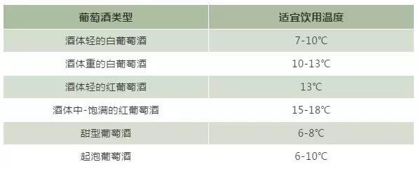 技能丨七種方式，讓你的葡萄酒“冰涼一夏”